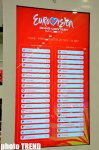 "Eurovision 2012" finalçılarının ikinci 10-luğu müəyyənləşib - KİV səsverməsi (FOTO)
