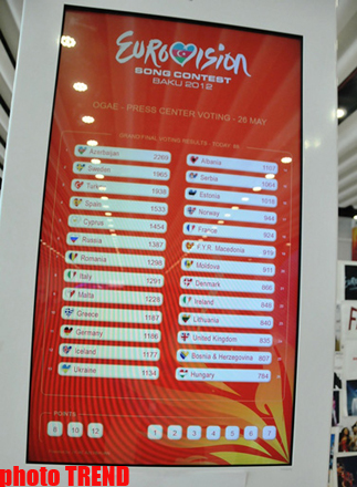 "Eurovision 2012" finalına qeyri-formal səsvermədə Səbinə Babayeva liderdir (FOTO)