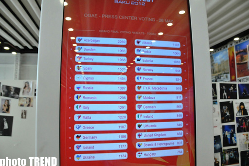 "Eurovision 2012" finalına qeyri-formal səsvermədə Səbinə Babayeva liderdir (FOTO)
