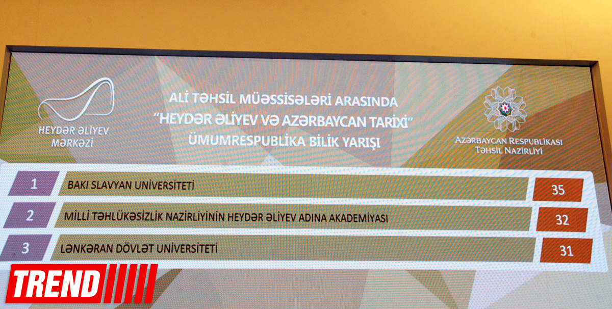"Heydər Əliyev və Azərbaycan tarixi" adlı ümumrespublika bilik yarışının qalibləri məlum oldu (ƏLAVƏ OLUNUB) (FOTO)