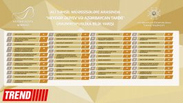 "Heydər Əliyev və Azərbaycan tarixi" adlı ümumrespublika bilik yarışının qalibləri məlum oldu (ƏLAVƏ OLUNUB) (FOTO)