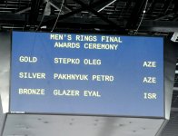 Azərbaycan gimnastı Bakıda keçirilən açıq çempionatda qızıl medallarının sayını 5-ə çatdırıb (ƏLAVƏ OLUNUB 2) (FOTO)