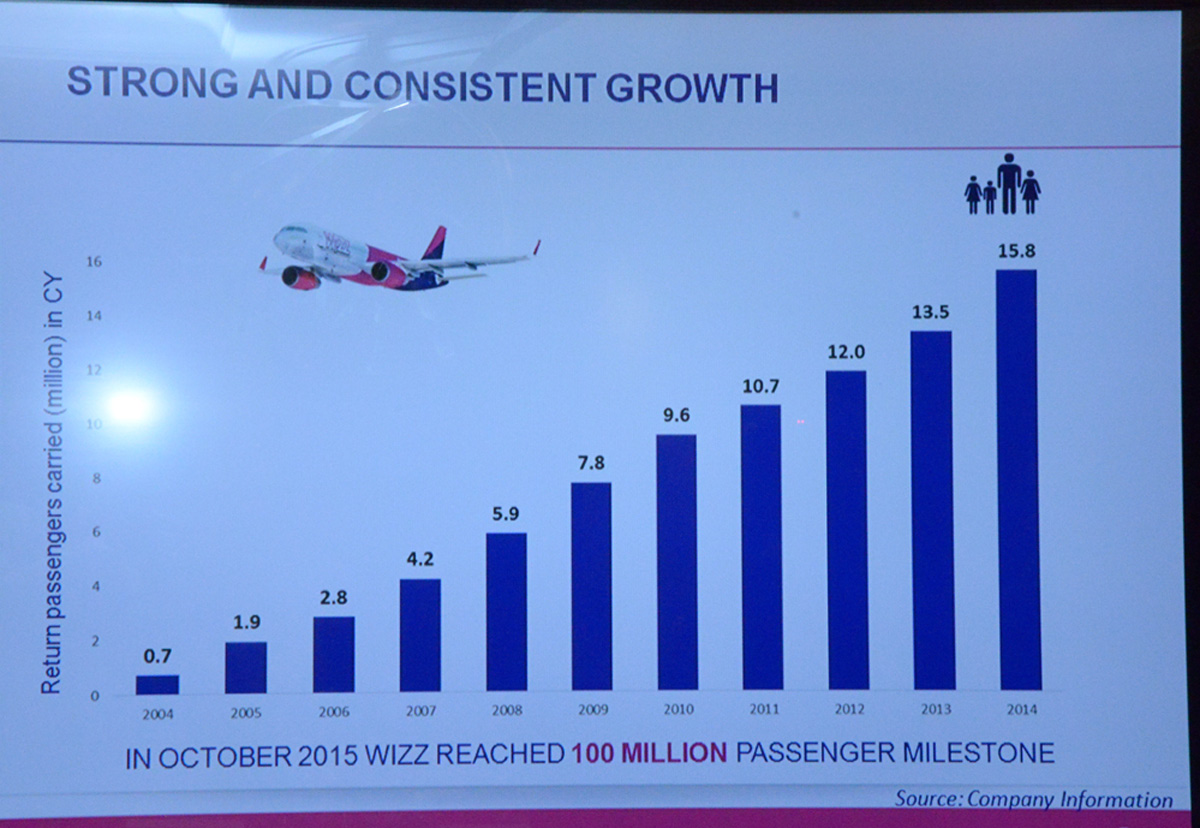 "WizzAir" gələn ildən Bakıdan Budapeştə mütəmadi reyslər həyata keçirəcək (ƏLAVƏ OLUNUB) (FOTO)