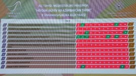 "Heydər Əliyev və Azərbaycan tarixi" adlı II Ümumrespublika Bilik Yarışı keçirilib (FOTO)