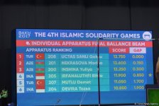 Bakı-2017: İdman gimnastikası yarışlarında final günü (FOTO)