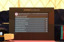Bədii gimnastika üzrə 24-cü açıq Azərbaycan çempionatına start verilib (FOTO)