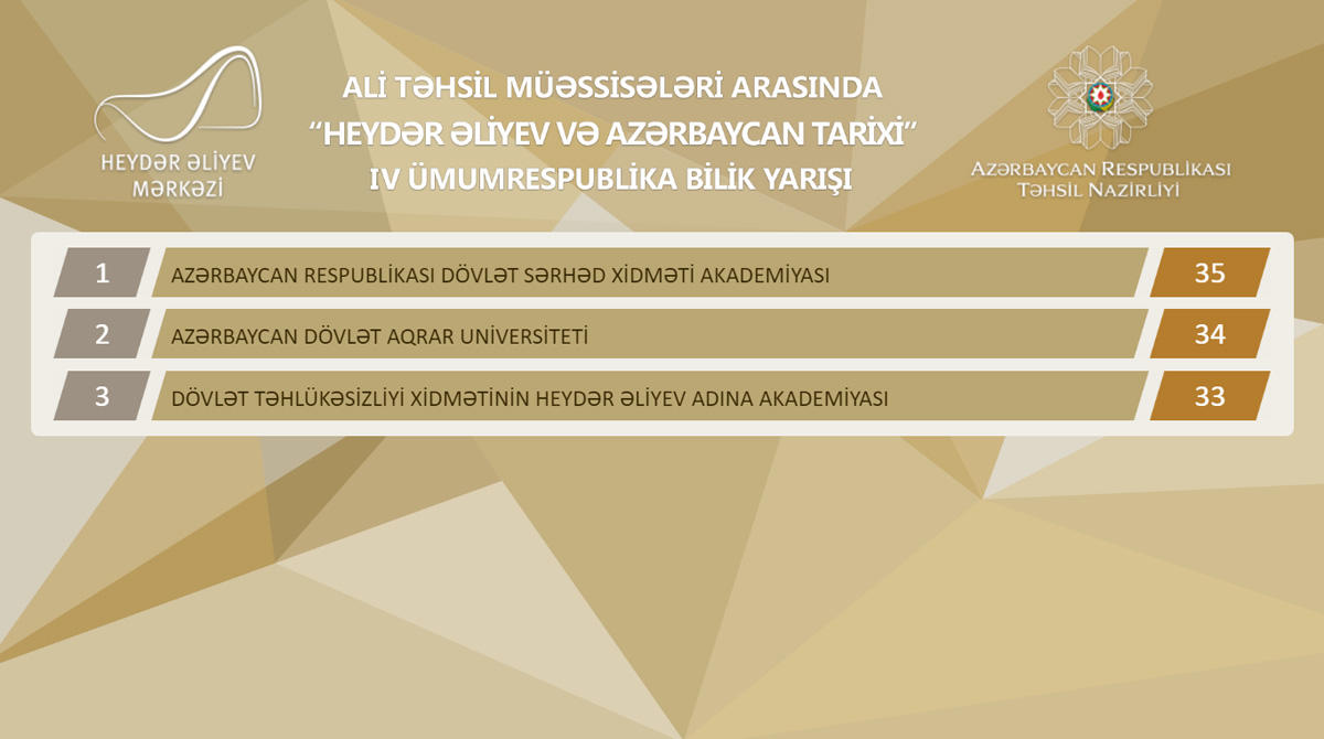 Heydər Əliyev Mərkəzində "Heydər Əliyev və Azərbaycan tarixi" IV ümumrespublika bilik yarışı keçirilib (FOTO)