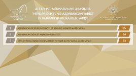 Heydər Əliyev Mərkəzində "Heydər Əliyev və Azərbaycan tarixi" IV ümumrespublika bilik yarışı keçirilib (FOTO)