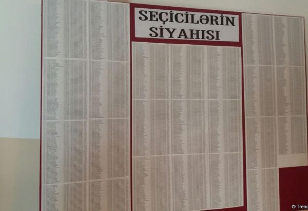 Azərbaycanda yeni nəsil şəxsiyyət vəsiqəsi daşıyan 1 milyondan çox seçici var