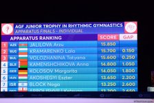 "AGF Junior Trophy"də gürzlərlə və lentlə hərəkətlərdə mükafatlandırma mərasimi keçirilib (FOTO)