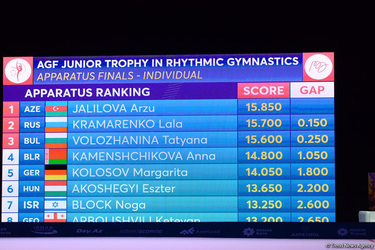 "AGF Junior Trophy"də gürzlərlə və lentlə hərəkətlərdə mükafatlandırma mərasimi keçirilib (FOTO)