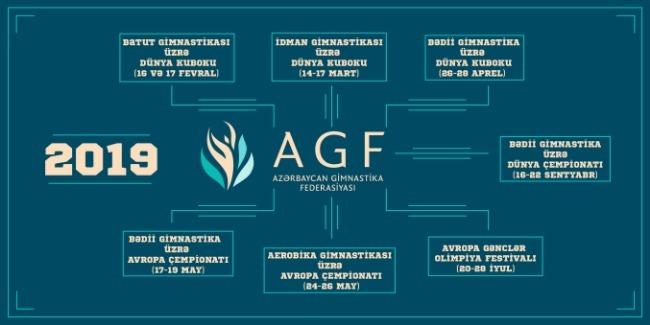 Azərbaycan Gimnastika Federasiyasının 2019-cu il üçün TƏQVİM PLANI