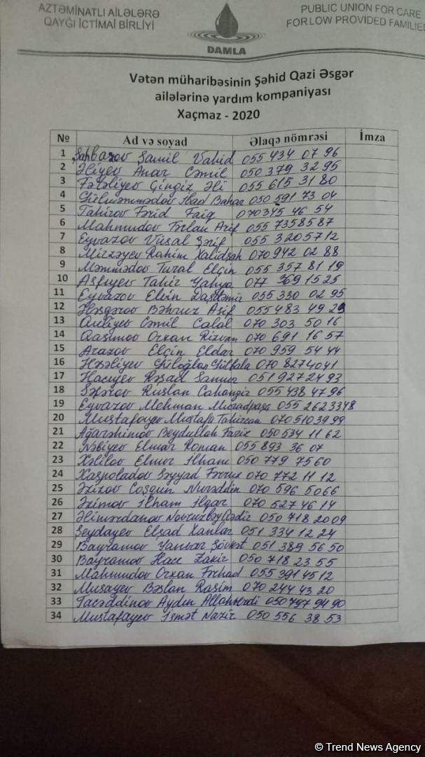 Deputat Sevil Mikayılovanın təşəbbüsü ilə Xudatda əsgər ailələrinə yardım paylanılıb (FOTO)
