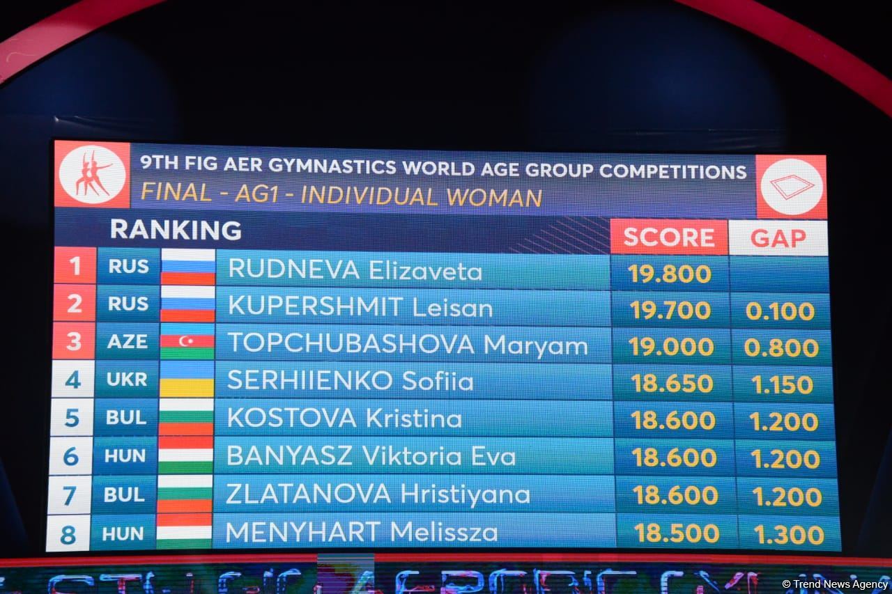 Azərbaycan idmançısı Bakıda keçirilən Dünya aerobika gimnastika yarışmasında bürünc medal qazandı (FOTO)