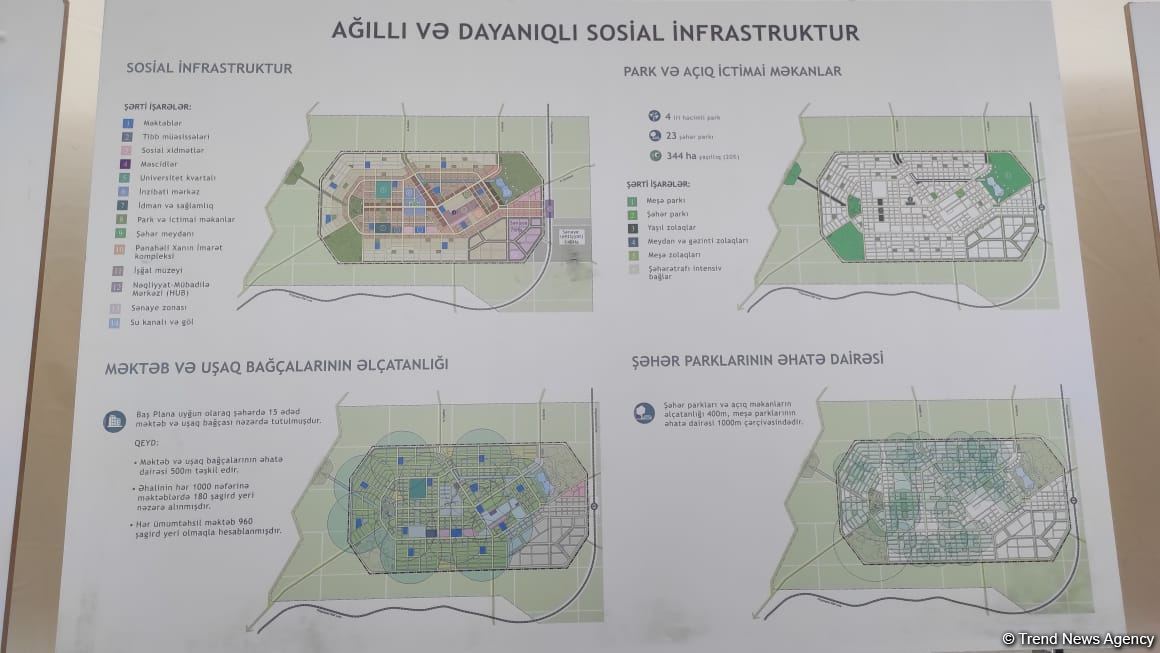 Xarici diplomatik nümayəndələr Ağdamda "Ağıllı kənd", "Ağıllı şəhər" layihələri ilə tanış olublar (FOTO)