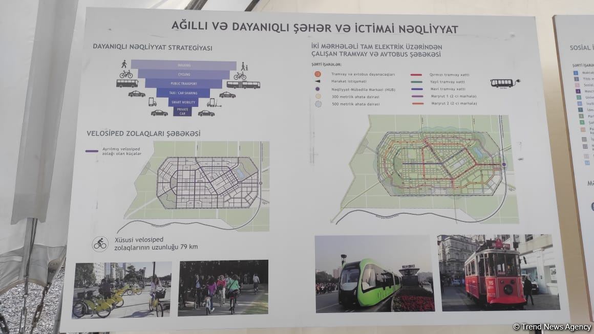 Xarici diplomatik nümayəndələr Ağdamda "Ağıllı kənd", "Ağıllı şəhər" layihələri ilə tanış olublar (FOTO)