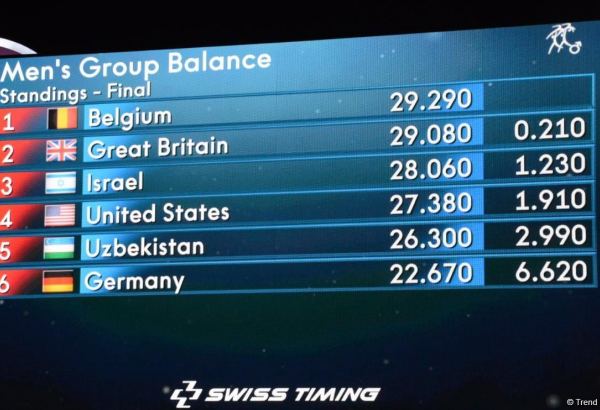 Belçikalı kişi atletlər Bakıda keçirilən akrobatika gimnastikası üzrə dünya çempionatında birinci yeri qazanıb