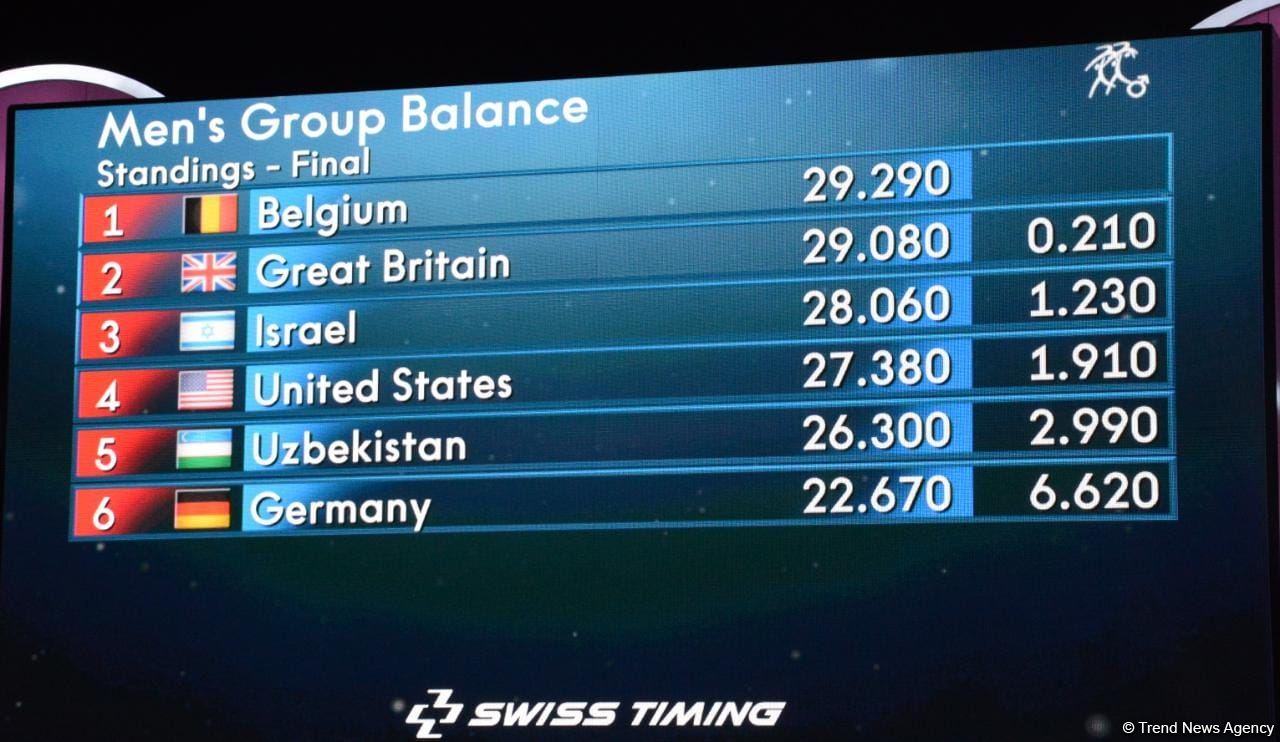Belçikalı kişi atletlər Bakıda keçirilən akrobatika gimnastikası üzrə dünya çempionatında birinci yeri qazanıb