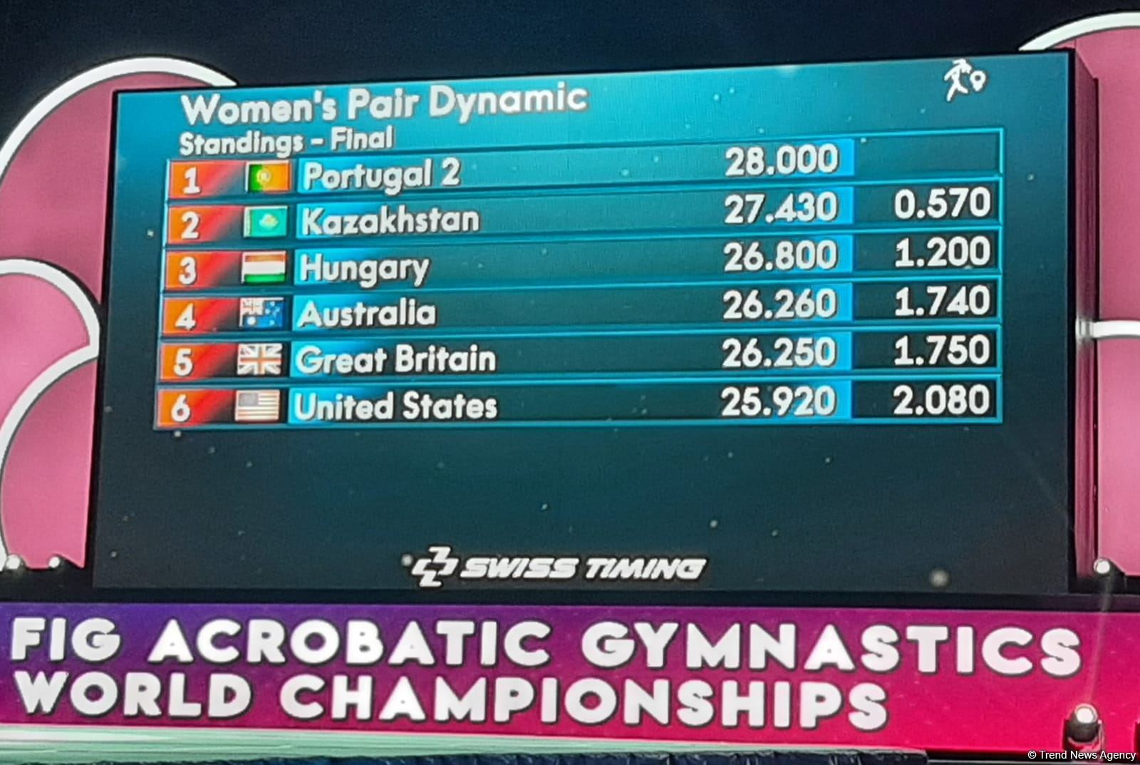 Portuqaliyadan olan qadın cütlüyü Bakıda dünya çempionatında temp hərəkətləri üzrə birinci yeri tutublar