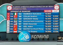 Azərbaycan gimnastı Dünya Kubokunda bürünc medal qazanıb (FOTO)