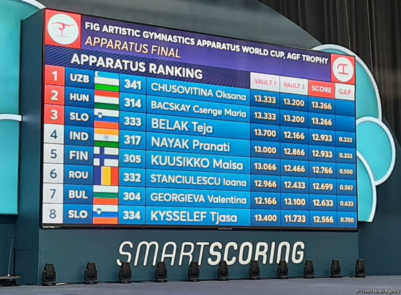 İdman Gimnastikası üzrə FIG Dünya Kubokunda Özbəkistan idmançısı qadınlar arasında qızıl medal qazanıb (FOTO)