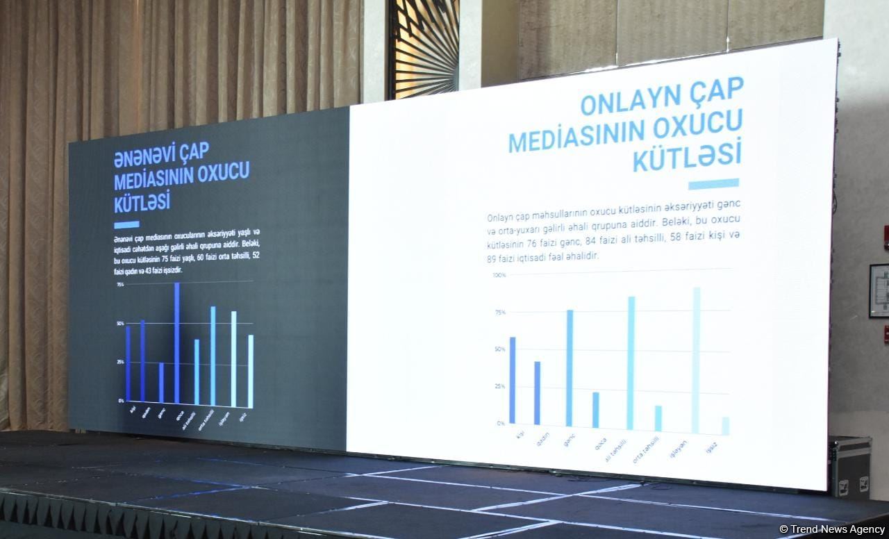 “E-Köşk” qəzet və jurnalların rəqəmsal yayım platformasının təqdimat mərasimi keçirilib (FOTO/VİDEO) (ƏLAVƏ OLUNUB)