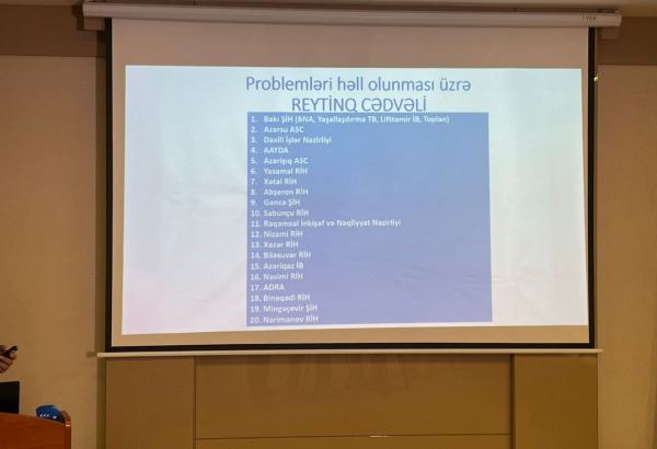 Bakı İH ictimai nəzarətin onlayn platformasında müraciətlər çərçivəsində problemlərin həlli üzrə reytinqdə birinci yerdədir