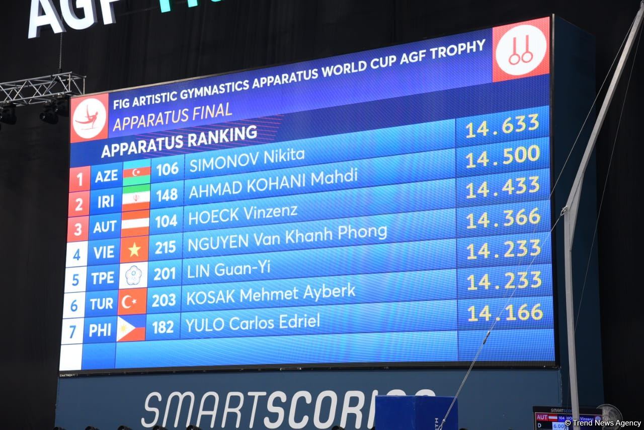 FIG Dünya Kuboku: Azərbaycanlı gimnast halqalarla hərəkət üzrə qızıl medal qazanıb (FOTO)