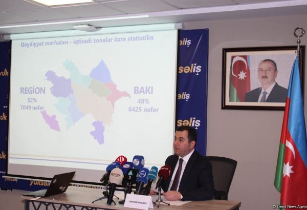 Üçüncü “Yüksəliş” müsabiqəsi onlayn mərhələyə start verir (FOTO)