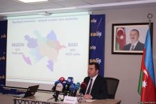 Üçüncü “Yüksəliş” müsabiqəsi onlayn mərhələyə start verir (FOTO)