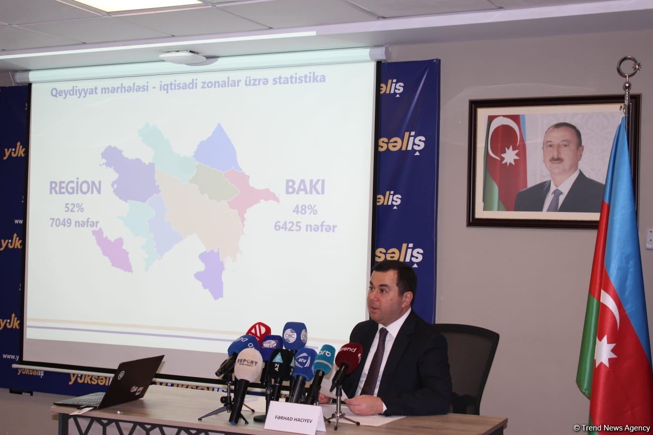 Üçüncü “Yüksəliş” müsabiqəsi onlayn mərhələyə start verir (FOTO)
