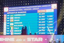 Biz bu qələbəyə can atırdıq və bizdə hər şey alındı! - Avropa çempionu olan azərbaycanlı gimnastlar (FOTO)