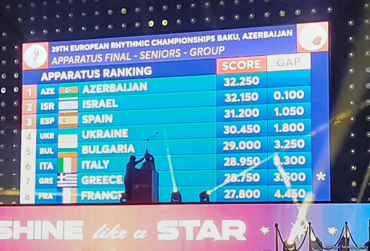 Biz bu qələbəyə can atırdıq və bizdə hər şey alındı! - Avropa çempionu olan azərbaycanlı gimnastlar (FOTO)