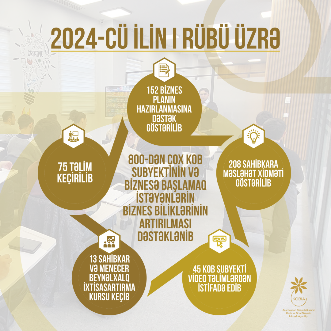 800-dən çox biznes subyekti və potensial sahibkar biznes təlimlərdən yararlanıb
