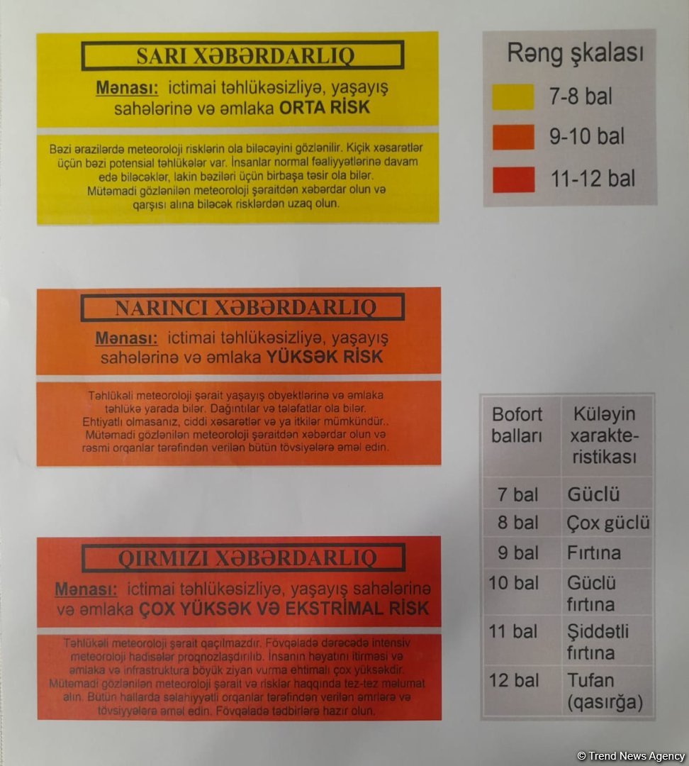 Hava xəbərdarlıqları yeni mexanizmlə təqdim olunacaq