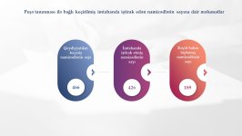 Peşə tanınması ilə bağlı keçirilmiş imtahanda ən çox imtina alan universitetlər açıqlandı