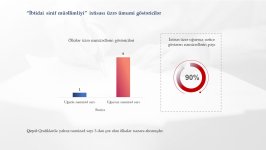 Peşə tanınması ilə bağlı keçirilmiş imtahanda ən çox imtina alan universitetlər açıqlandı