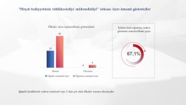 Peşə tanınması ilə bağlı keçirilmiş imtahanda ən çox imtina alan universitetlər açıqlandı