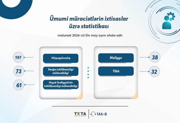 Xaricdə təhsil alan daha neçə nəfərin diplomu tanınmayıb?