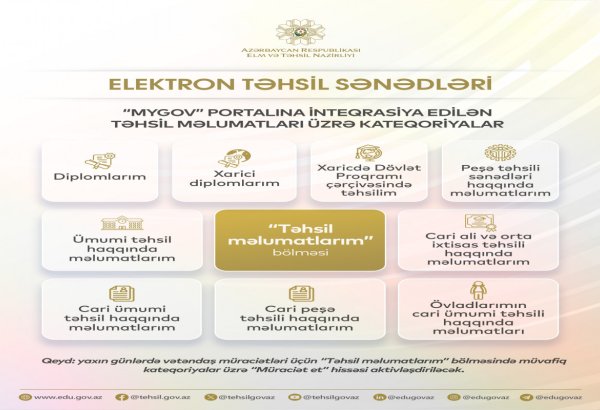 Təhsil sənədləri "myGov" portalına inteqrasiya olunur