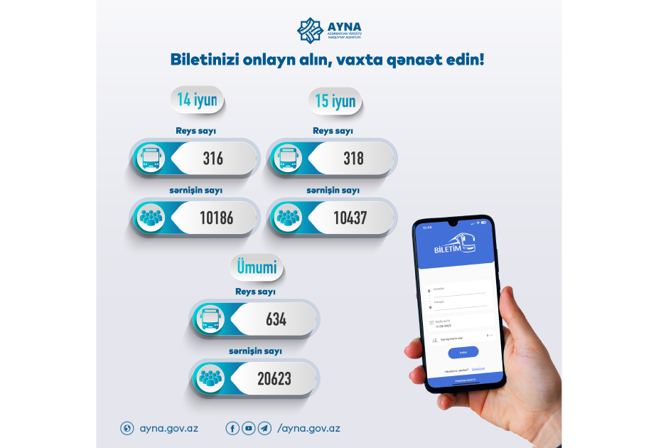 Bayramlarla əlaqədar bölgələrə axın müşahidə edilir