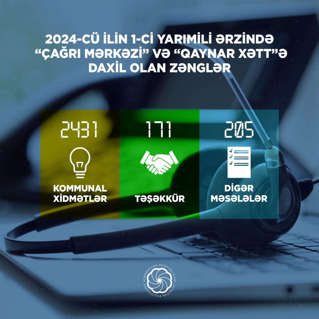 Bu ilin 6 ayında Energetika Nazirliyinin “Çağrı Mərkəzi” 2807 zəng qəbul edib