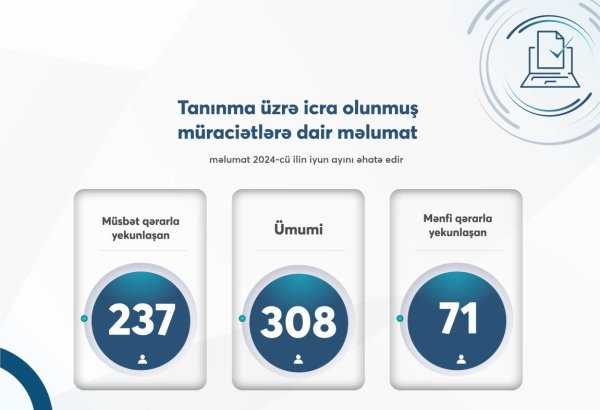 Ötən ay 71 nəfərin diplomu tanınmayıb