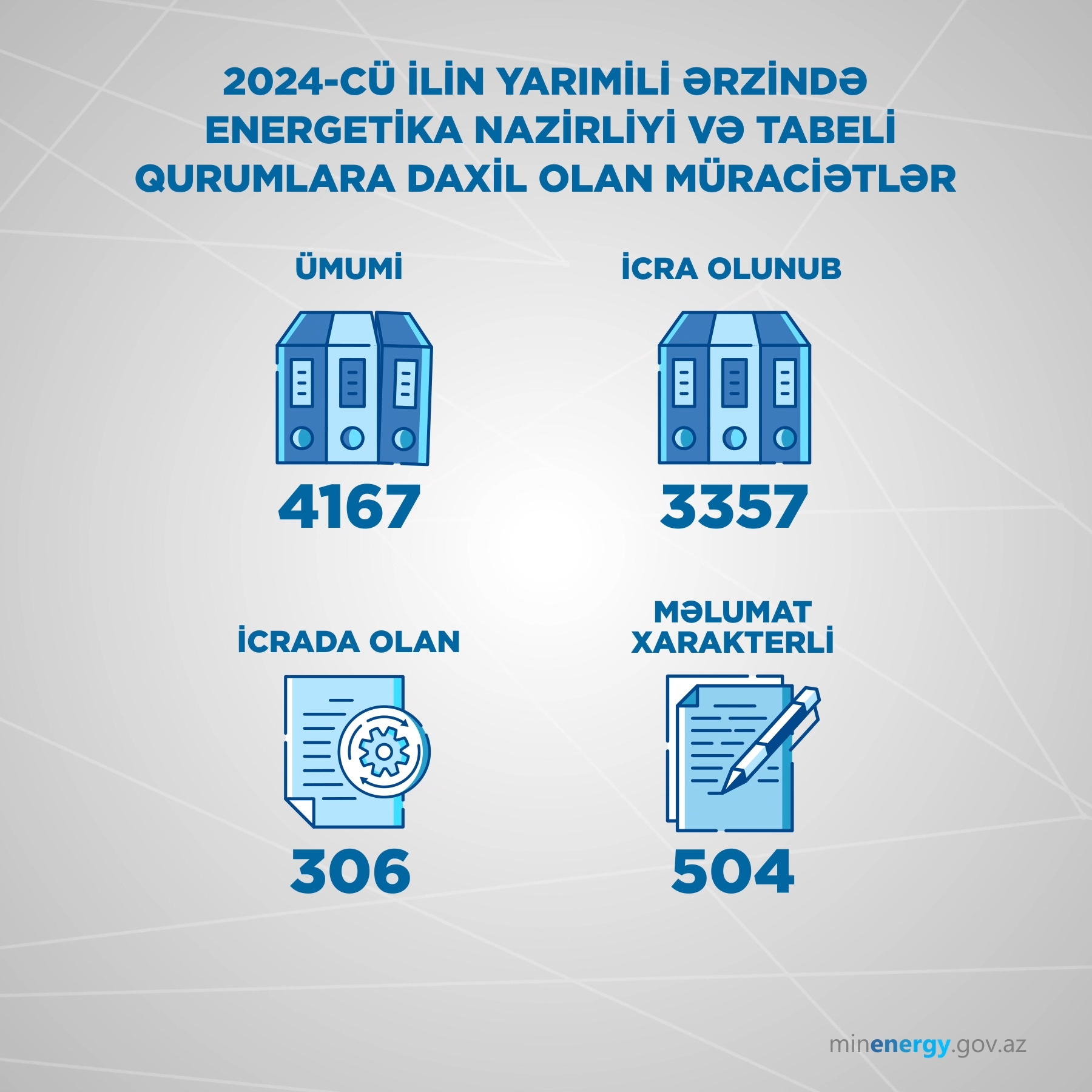 Birinci yarımildə Energetika Nazirliyi və tabeli qurumlara 4167 müraciət daxil olub
