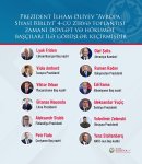 Prezident İlham Əliyev Avropa Siyasi Birliyinin 4-cü sammitində 12 ölkə və təşkilat lideri ilə görüşüb (FOTO)