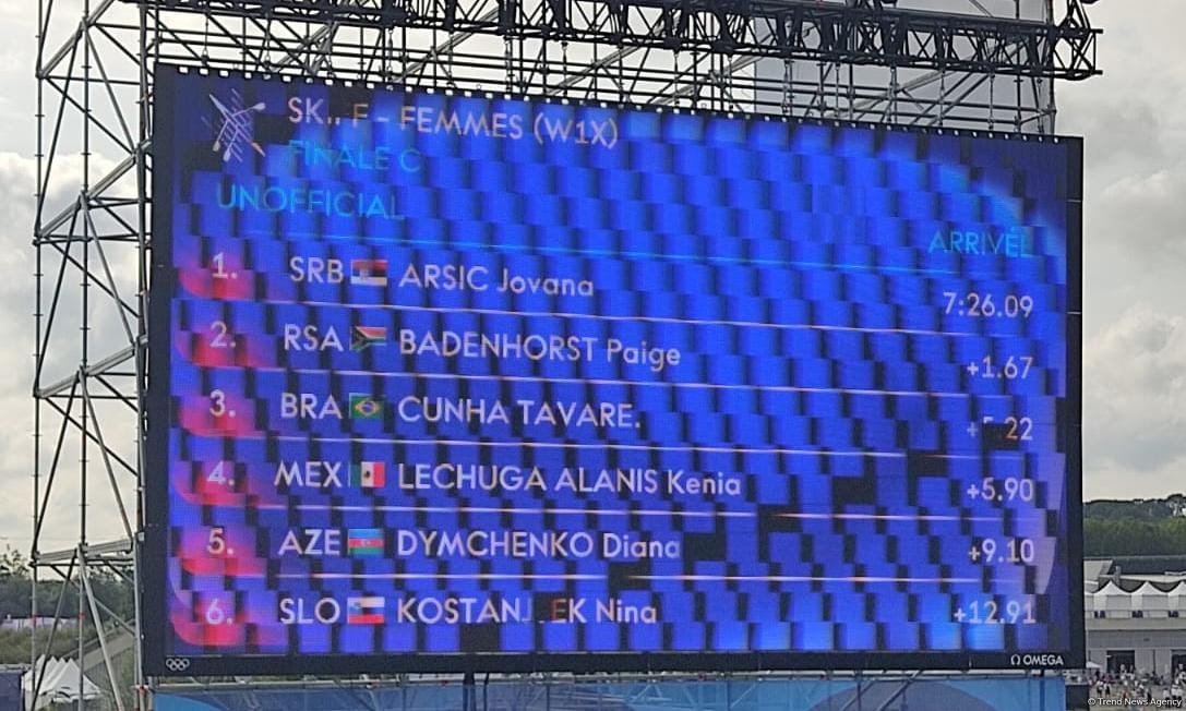 Paris-2024: Dımçenko 17-ci yeri tutub (FOTO)