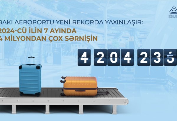 Bakı hava limanı yeni rekorda yaxınlaşır: 2024-cü ilin 7 ayında 4 milyondan çox sərnişinə xidmət göstərilib