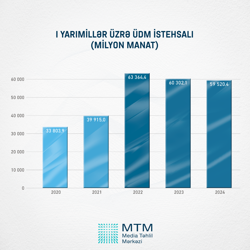 Ümumi daxili məhsul istehsalı ilə bağlı göstəricilərin təhlili
