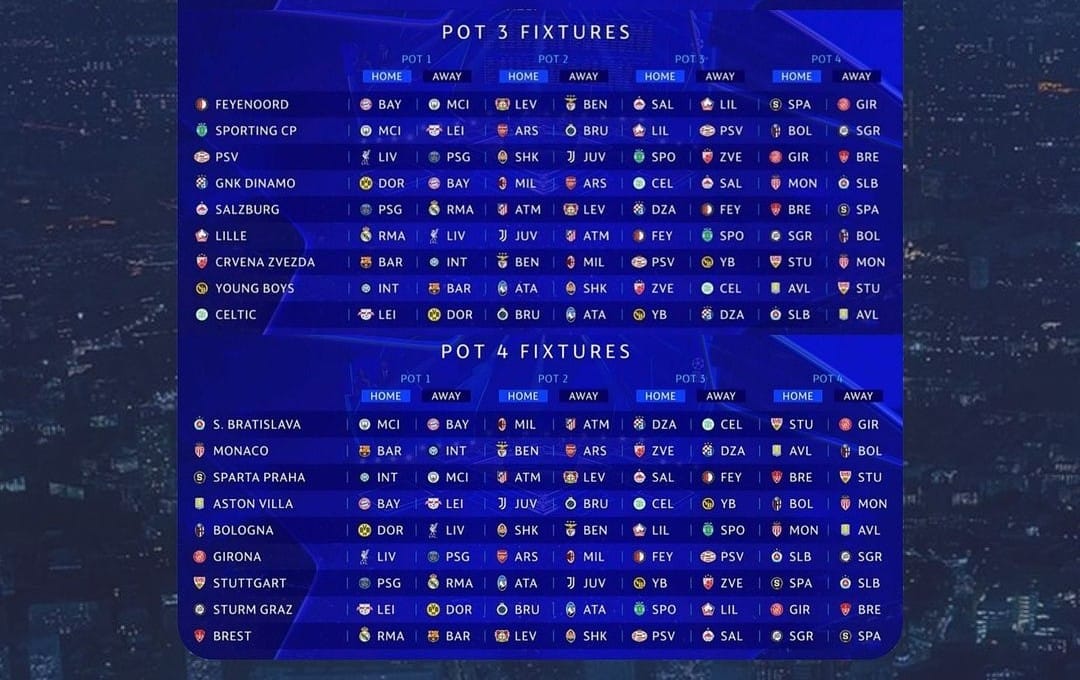 UEFA Çempionlar Liqasının yeni formatda ilk püşkü atılıb