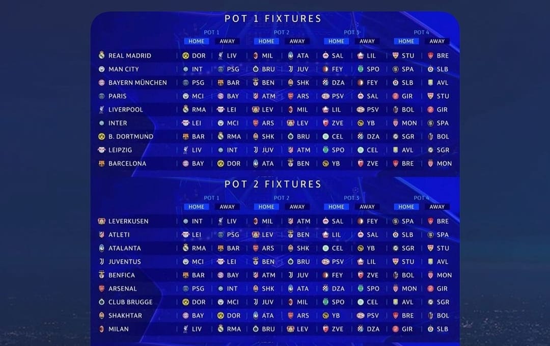 UEFA Çempionlar Liqasının yeni formatda ilk püşkü atılıb